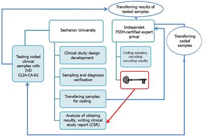 Clinical validation of the novel CLIA-CA-62 assay efficacy for early-stage breast cancer detection